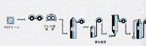 ロール紙の製造工程2