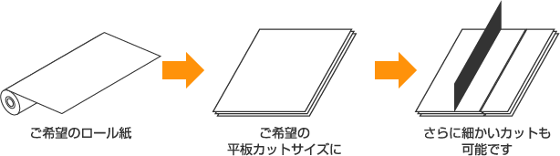 クロスラベルロール「ハンドフリーカット・再剥離」 914mm×30M （4本セット） 印刷紙 印刷用紙 松本洋紙店 - 1